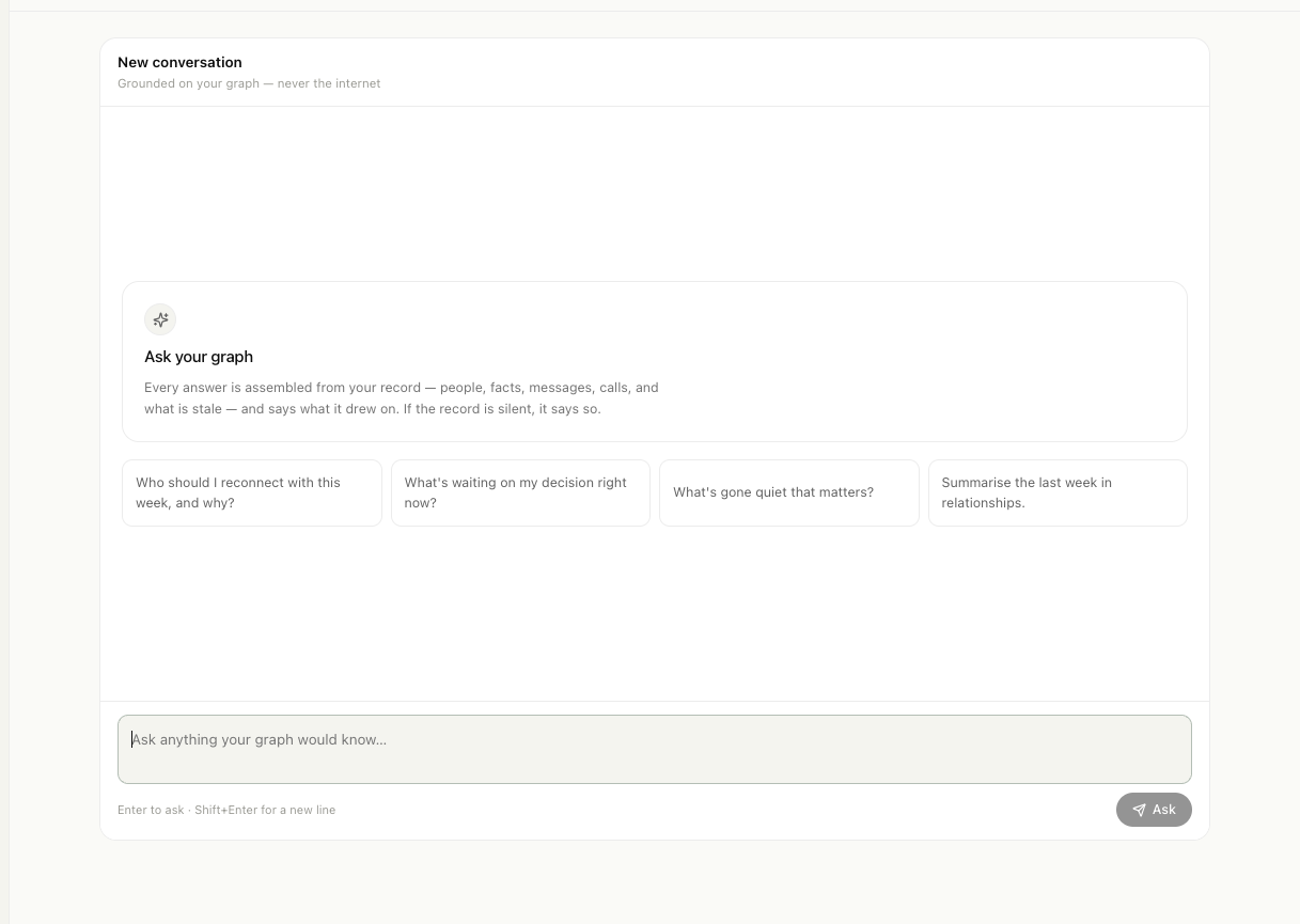 Ask's empty state, showing what it is grounded on and four starter questions.