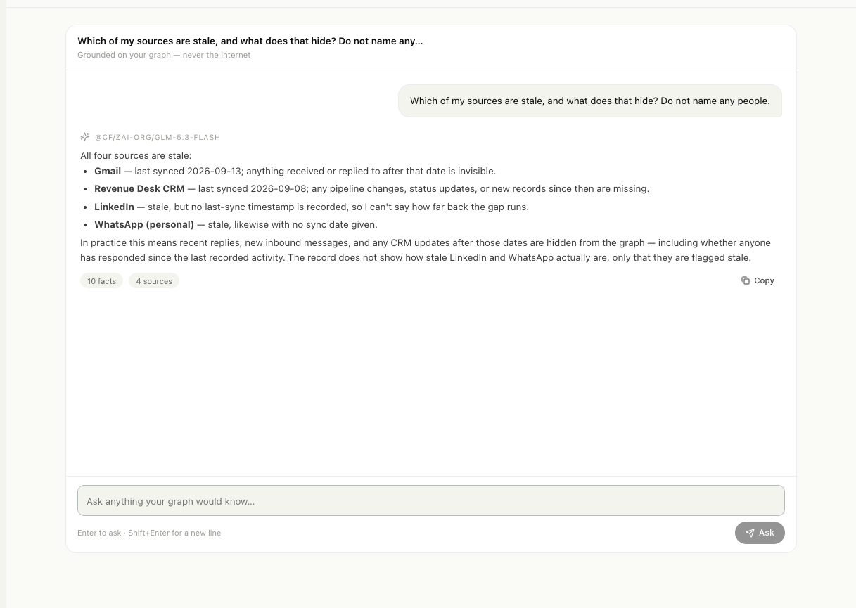 A streamed answer about stale sources, listing each source with its last sync date, plus the facts and sources it drew on.