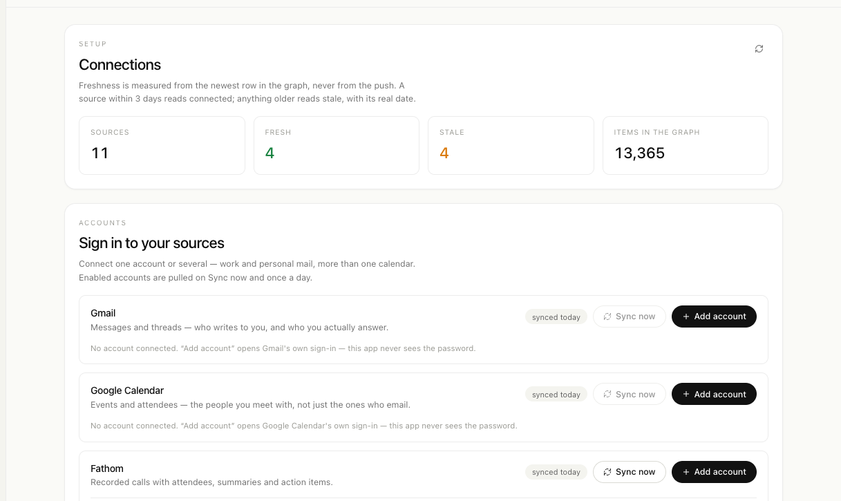 Connections: Add account, Sync now, and per-account enable toggles for Gmail, Google Calendar and Fathom.