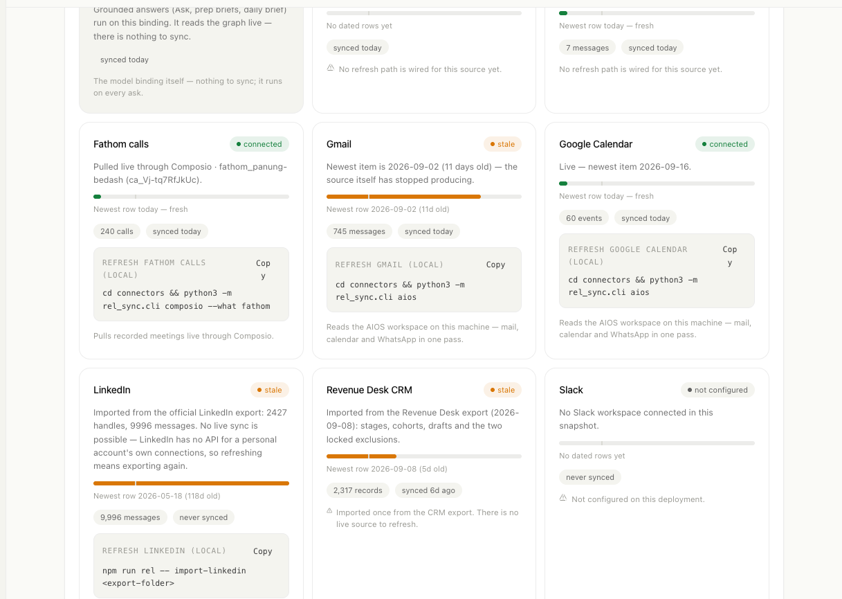 Source cards with freshness bars, row counts, last-sync pills and copy-ready refresh commands.